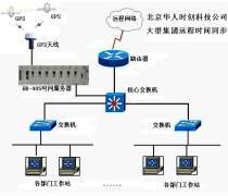 网络通信产品