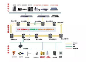 通过设置交换机,来控制ip地址冲突故障